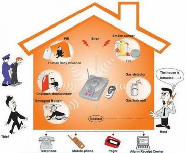 burglar-alarm-e1408368185130
